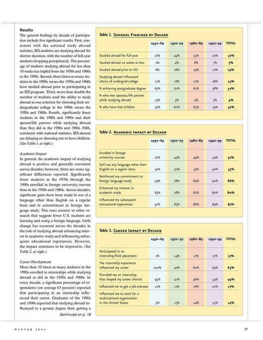 Ies Abroad Charting Impact Of Study Abroad Page 4 5 Ies Abroad Charting Impact Of Study Abroad Page 4 5